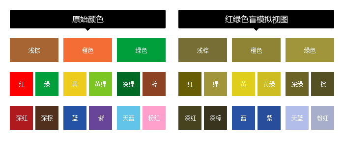 信息图形中的颜色探讨面向色盲人士友好的设计解决方案