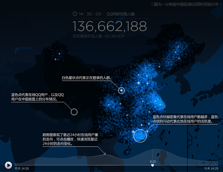 騰訊cdc